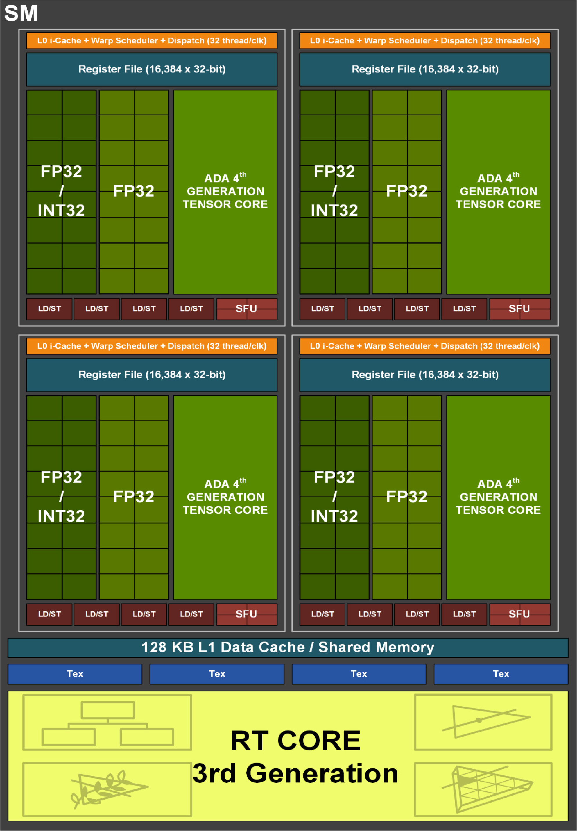 gpu vram requirements ai video model: The VRAM Numbers That Actually Matter